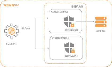[网络安全课程实验]：PGP加密解密_实验内容:pgp应用--信息加密解密 要求: (1)启动两台windows xp虚拟机host1和h ...
