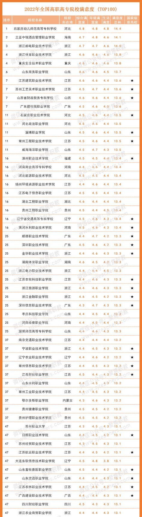 2019最热门专业排行_2019年最新版大学热门专业排名前十名汇总(2)_中国排行网