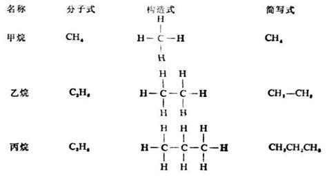 写出2，3-二甲基丁烷沿C2-C3σ键旋转时能量最低和最高的构象式。_学赛搜题易