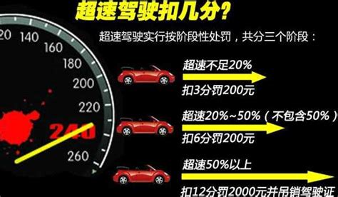 高速超速罚款多少，高速超速扣几分？