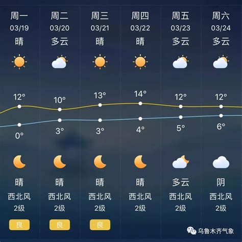 12月11日08时安徽主要城市24小时天气预报 2021-12-11 06_手机新浪网