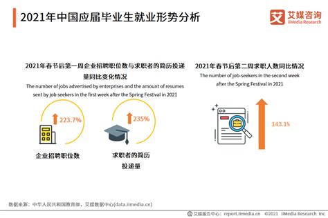 十张图了解中国高等教育就业发展现状与就业趋势 未来将重视高质量人才培养_行业研究报告 - 前瞻网