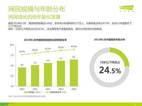 2015年中国青少年及儿童互联网使用现状研究报告
