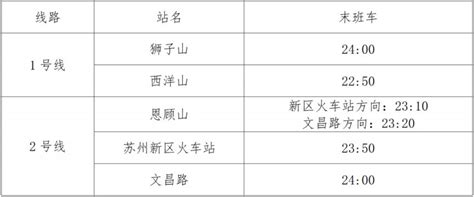 五一苏州有轨电车运营时间表2023- 苏州本地宝