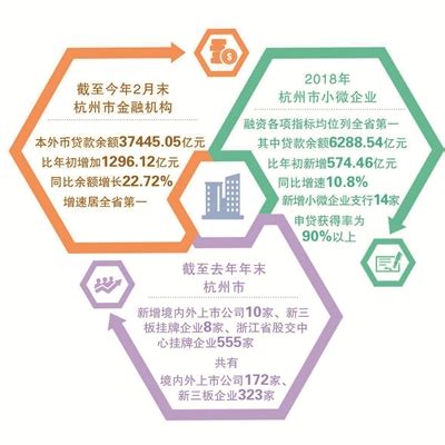 围绕中心工作，杭州稳步提升金融服务实体经济能力-新闻频道-和讯网