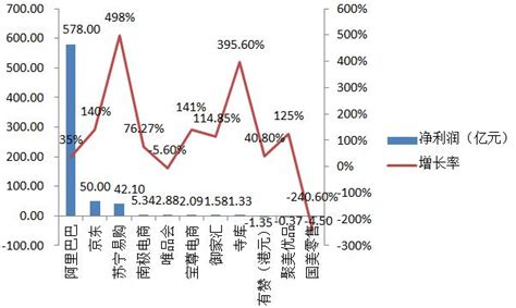 行业数据：2013年第1季度中国B2C市场交易额达1331亿 呈现小幅下滑-易观分析