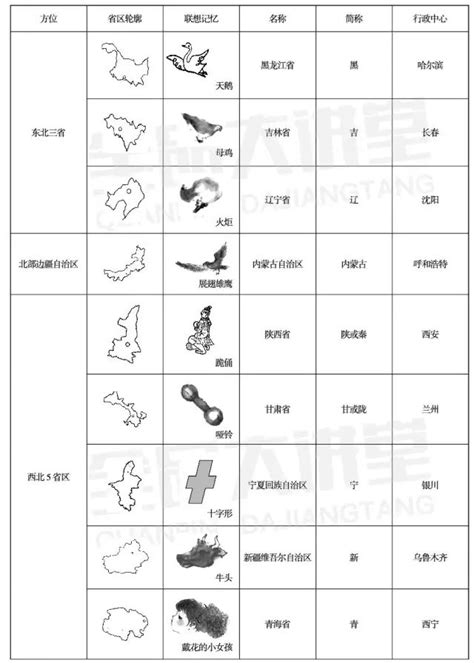 中国34个省级行政区- _汇潮装饰网