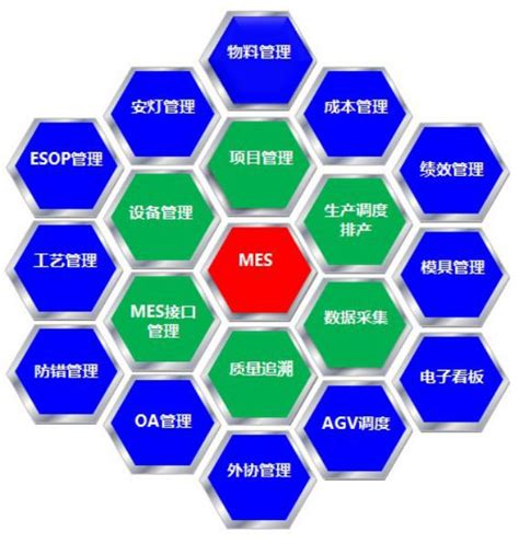 MES生产追溯打造可视工厂_【MES】-苏州点迈软件系统有限公司