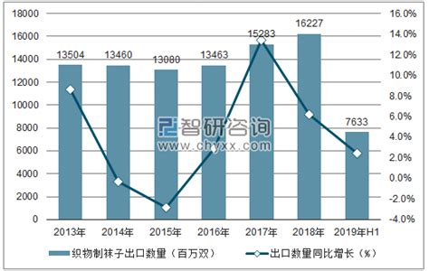 一文带你看2020年中国袜子行业投融资现状及竞争格局分析 行业层次参差不齐_行业研究报告 - 前瞻网