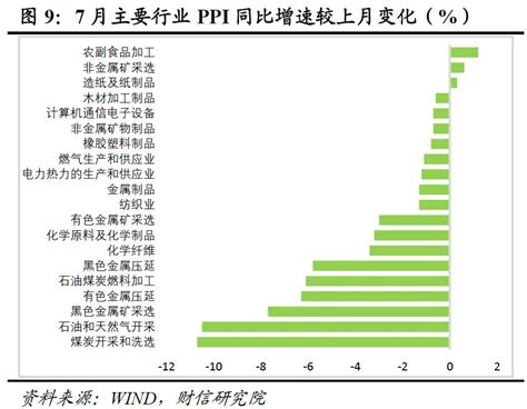 2022年2月中国CPI、PPI数据权威解读（附图表）-中商情报网