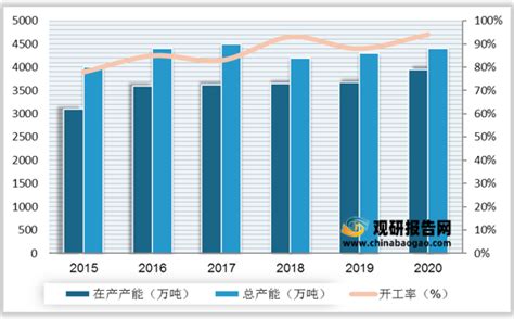 2021年中国电解铝行业分析报告-产业竞争现状与发展潜力评估_观研报告网
