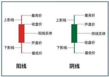 蜡烛图在我国为何称“K线”？|日本罫線史|日本|日本图中图_新浪新闻