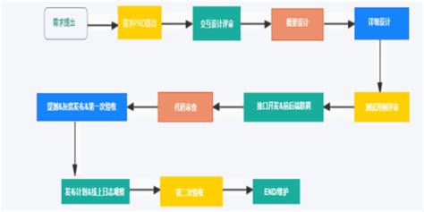 上海信息化实验室信息管理系统LIMS「上海恺蔚科技供应」 - 数字营销企业