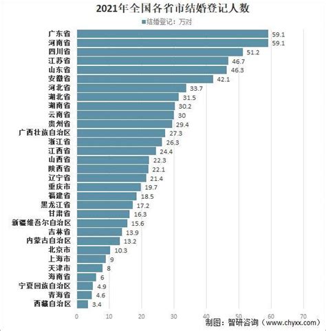 2015-2020年四川省结婚人数和离婚人数统计分析_华经