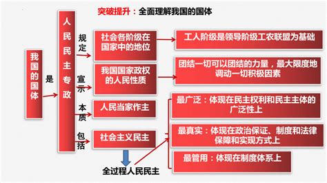 中国的国体和政体有什么优势（中国的国体和政体是什么）_极客汽车网