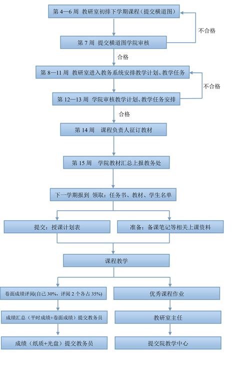 图2 2022-2023年第二学期华西中学教研实施流程.png