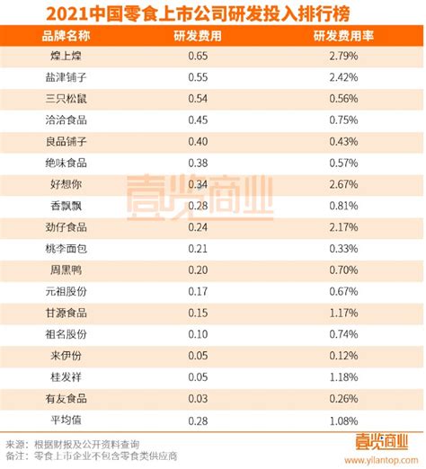 坚果零食哪个牌子好,中国坚果品牌排行榜_排行榜