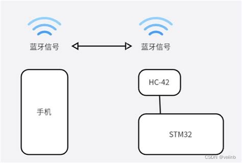 iphone改蓝牙耳机名字？有趣的蓝牙昵称-资料巴巴网