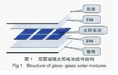 双面玻璃晶体硅太阳电池组件封装工艺 -光伏产业观察网－光伏行业的领先资讯网,光伏产业观察的官方网站
