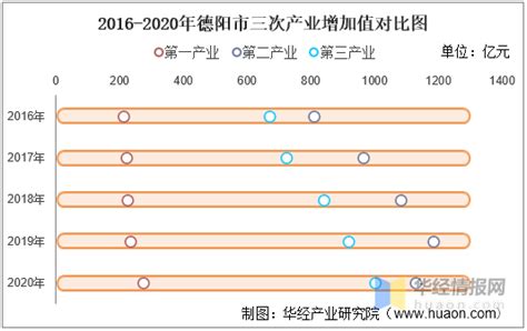 2019年贵州省各县(市、区、特区)GDP排行榜：54个县GDP超过百亿（图）-中商情报网