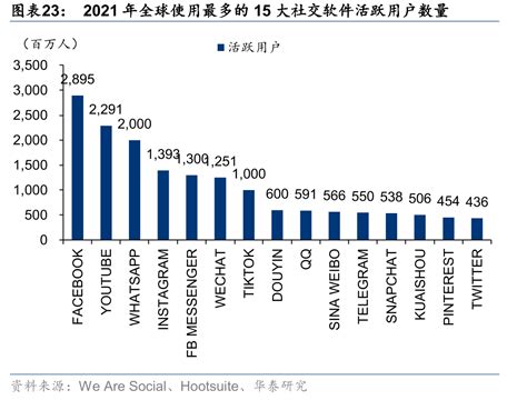 2021上半年中国移动社交用户画像、需求及使用行为分析|中国移动|艾媒|移动_新浪新闻