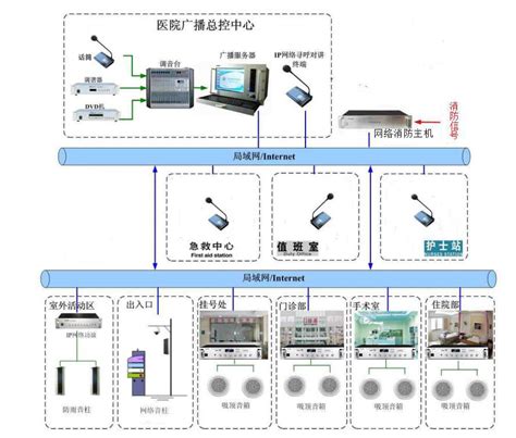 天良数字IP广播系统方案-广播系统方案-北京盛世天良科技发展有限公司