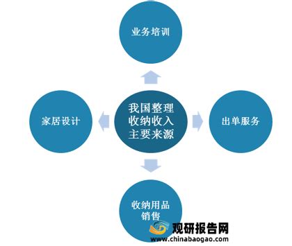 商业收入图PNG图片素材下载_商业PNG_熊猫办公