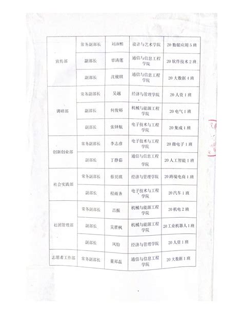 20220211(1593)赤壁检察：开门“红”——朱红被评为“赤壁市高质量发展先进个人”-队伍建设-湖北省赤壁市人民检察院
