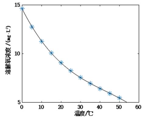 氧分压和氧饱和度：血气分析进阶版解读_mmHg_曲线_变化