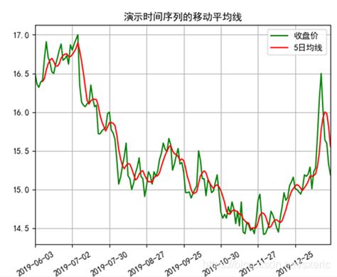 山东黄金股票2月4日收盘报价_金商资讯_新浪财经_新浪网