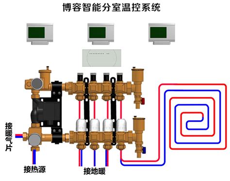 动力电池智能温控系统及其控制方法与流程