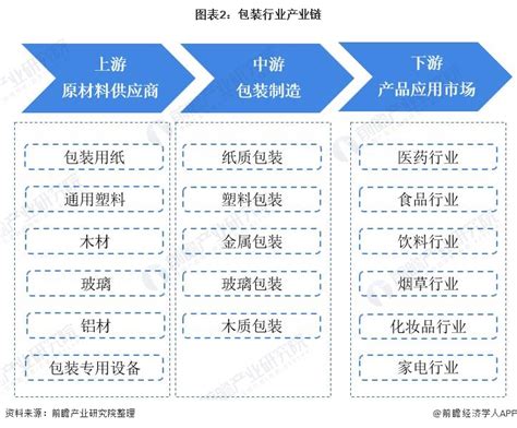 2021年中国印刷行业进出口现状与产品结构分析-企业官网