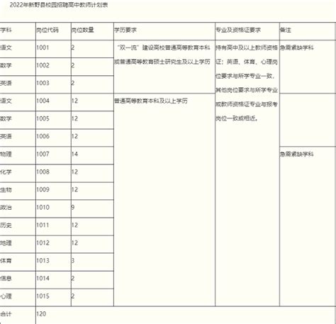 2022年河南南阳新野县招聘高中教师公告【120人】-南阳教师招聘网.