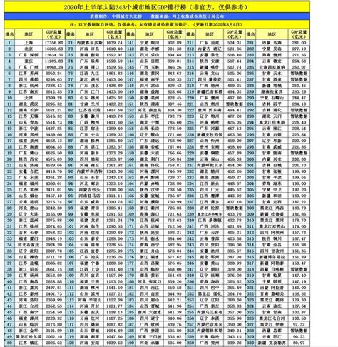 中西部板材5月10日(14:00)价格汇总一览表 - 布谷资讯