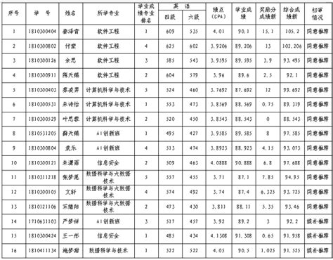59位名师上榜！“第十届广东省高等学校教学名师奖（本科）”名单出炉
