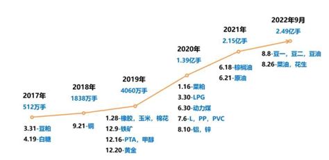 方正中期期货-商品期权市场全景数据报告(210105)-期权研究-迈博汇金