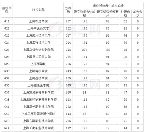 上海高校排名前十的学校是哪几个？上海十大名校简介及其优势- 理财技巧_赢家财富网