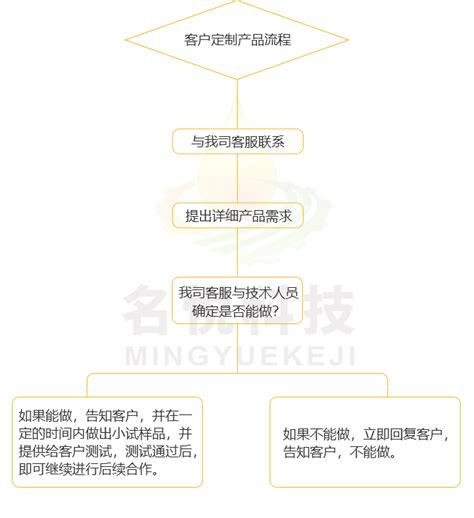 锦州天翔航空科技有限公司