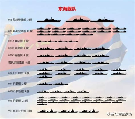 【Infographic】2020中国水面舰艇力量一览（含舰名舷号） - 知乎