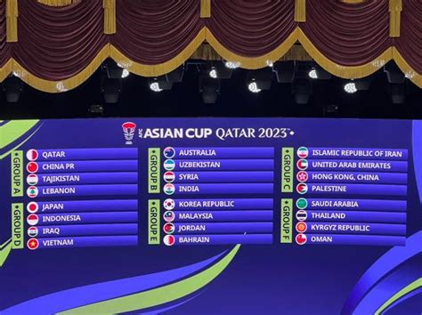卡塔尔U23亚洲杯预选赛暨巴黎奥运会男足亚洲区资格赛G组赛程出炉