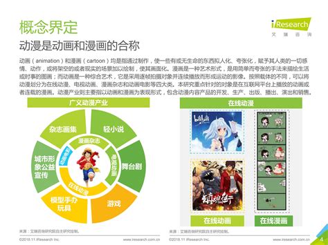 2018年中国动漫行业研究报告