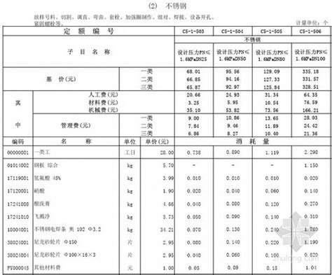 广东省安装工程综合定额(2010)_地方定额_土木在线