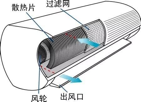 空调室内机结构图图片 空调室内机结构图图片