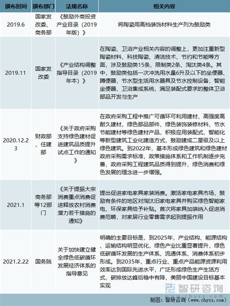 2021年全球瓷砖行业市场供需分析：产销量均有所提升[图]_智研咨询