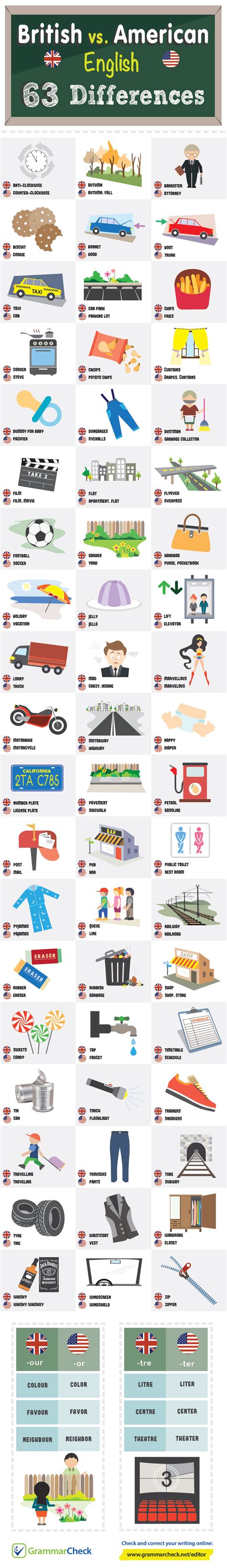 British vs. American English: 63 Differences (Infographic)