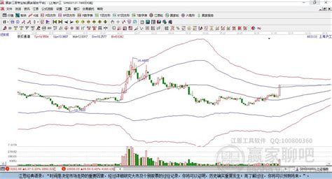 上海沪工（603131）4月19日主力资金净卖出2294.68万元_股票频道_证券之星