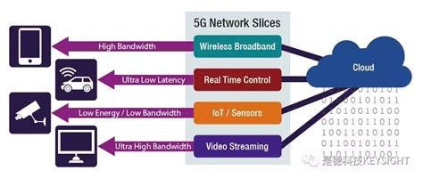 5G无线网络优化让未来更加智能、便捷 - 知乎