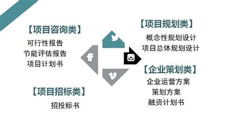 哈尔滨市项目节能评估报告撰写公司价值分析报告-三明市拓金企业策划有限公司
