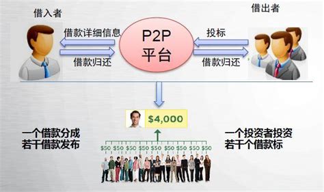 2017年中国P2P 网贷问题平台数量、平台成交量及综合收益率分析【图】_智研咨询