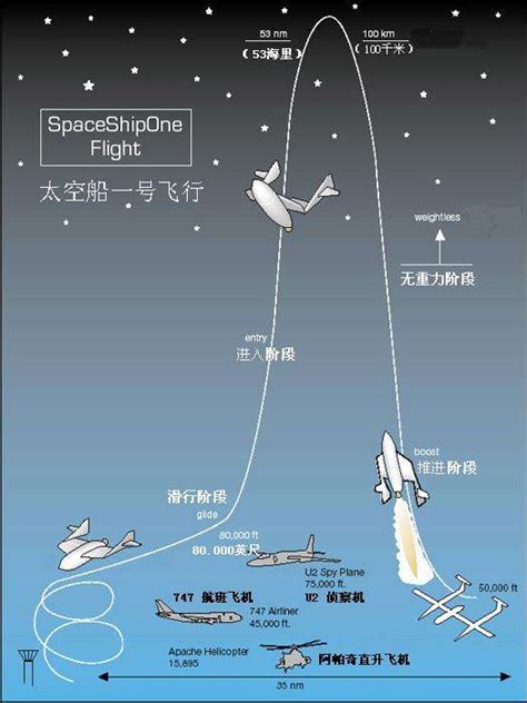 地球亚轨道，中国航天器一飞冲天，技术领先一流，将改变未来格局|亚轨道|中国_新浪新闻